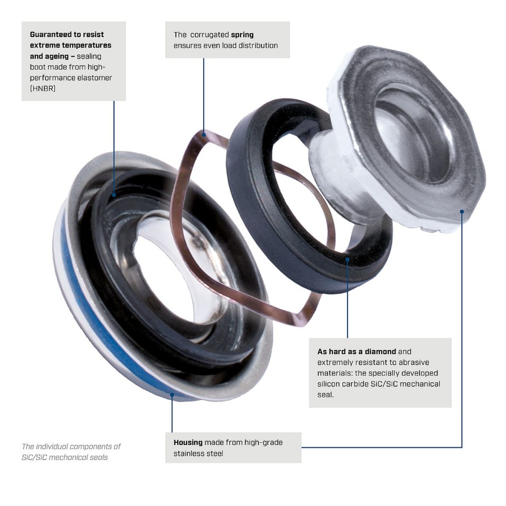 phot bom nuoc Meyle HD